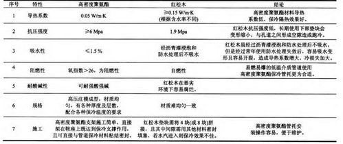 关于保冷管托